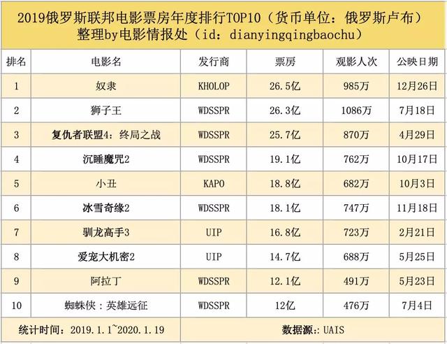 欧洲攻略，票房背后的文化碰撞与市场策略