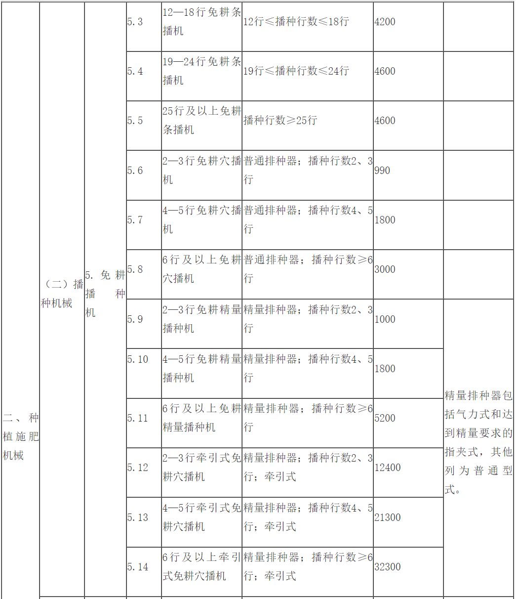 奥维拖拉机，农业革命的现代引擎