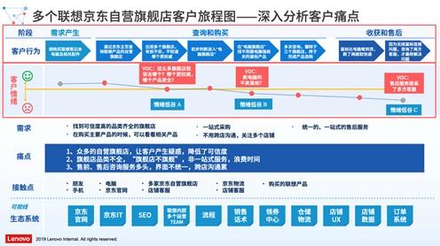 深入了解京东客服，联系方式、服务范围与用户体验