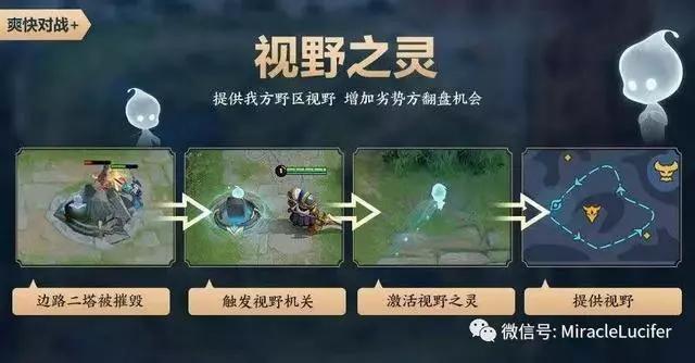 掌握节奏，主宰的刷新时间与我们日常生活的奇妙联系