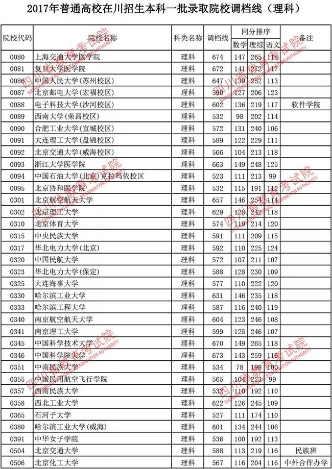 四川高考查分系统，全面解读与实用指南