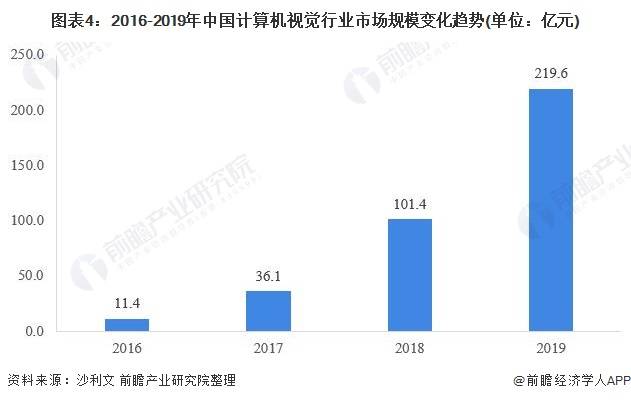 深度解析，电脑跑分软件背后的技术与市场趋势
