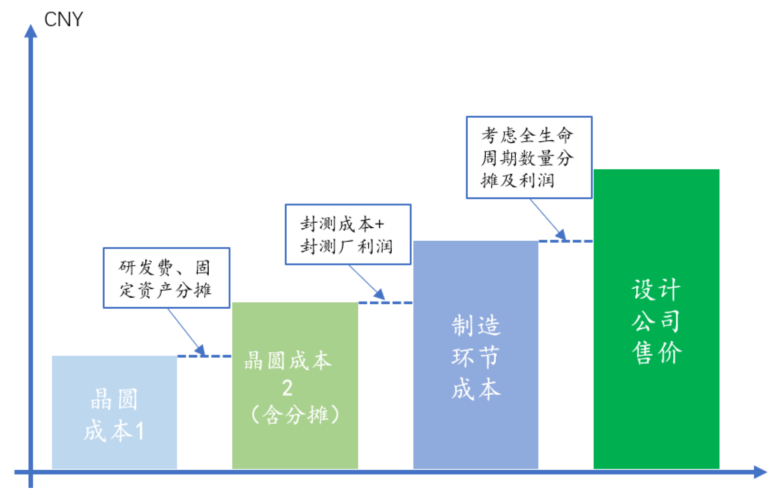 图表系统组建失败，揭秘背后的技术挑战与解决方案