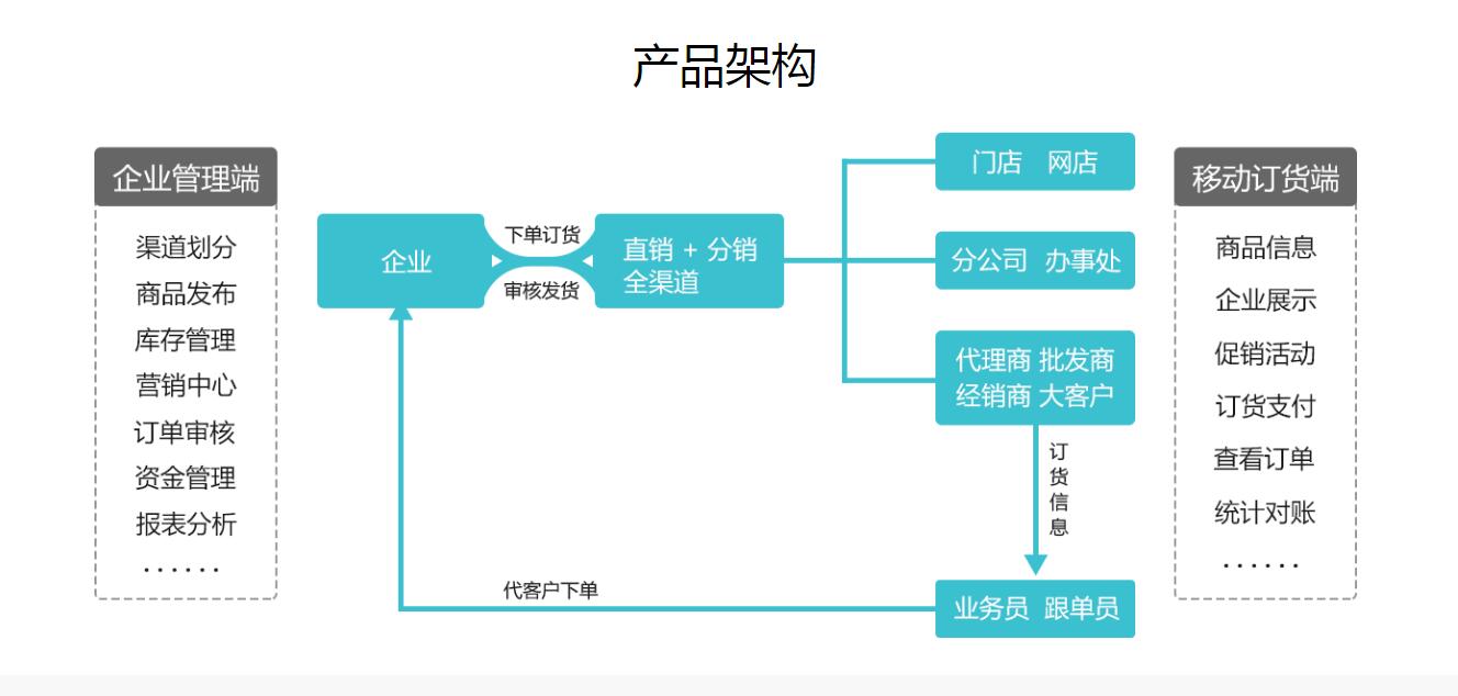 傻瓜进销存软件，简化你的生意管理，让效率翻倍
