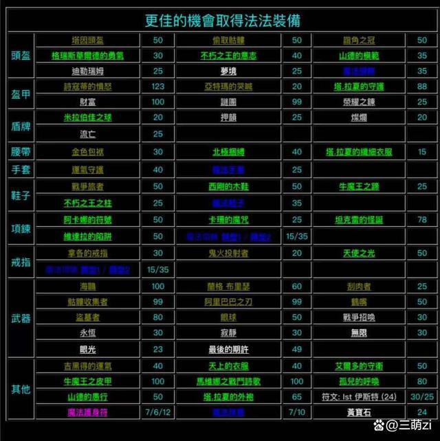 暗黑破坏神2，探索修改器的魔力与智慧