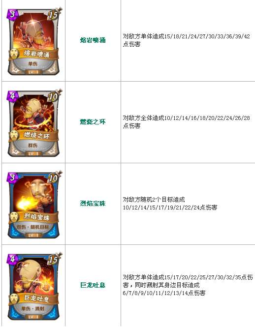五火球教主的高效刷怪指南，技巧、策略与实用建议