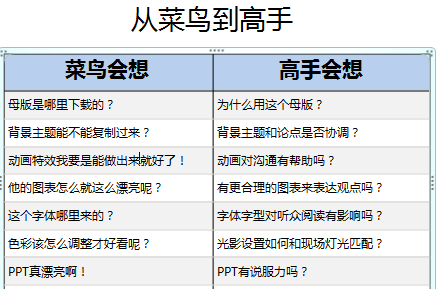 揭秘，如何使用最佳PPT制作软件打造专业演示文稿