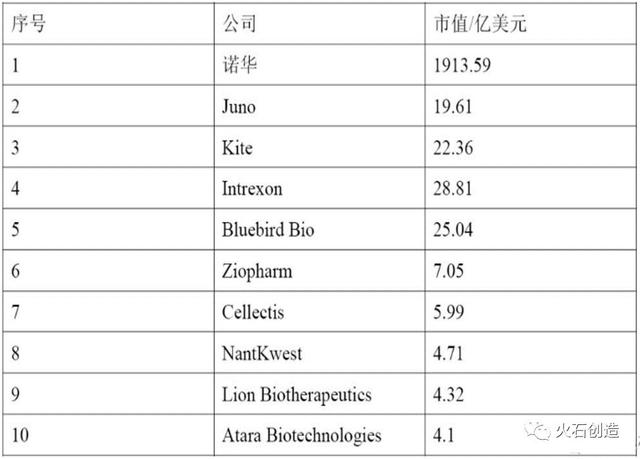 科创板的新星，深入理解第二批科创板获批的意义与影响