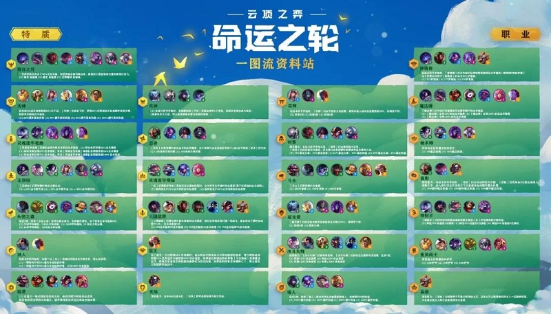 云顶之弈，掌握最新阵容，制霸棋盘的秘诀