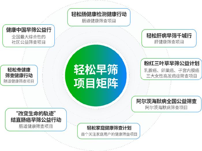掌握快捷指令，轻松管理健康码，提升出行效率的实用指南