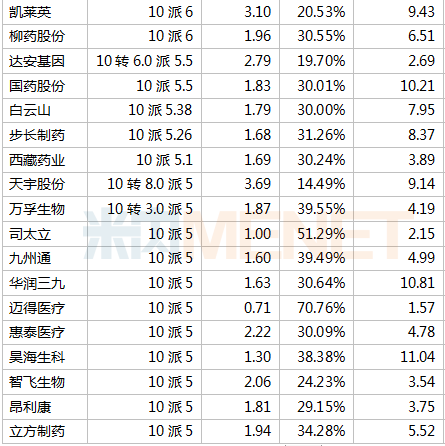 科创板再启航，第二批获批企业深度解析与未来展望
