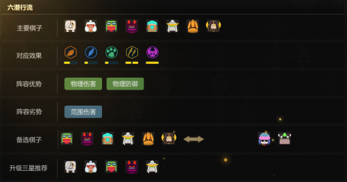 自走棋阵容，策略与技巧的深度解析