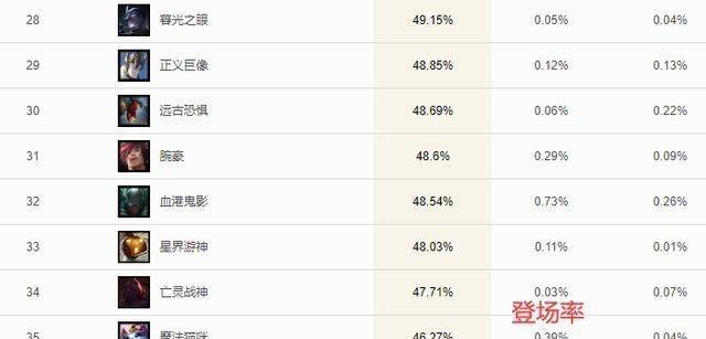 深入了解QQ等级，如何高效提升你的在线地位