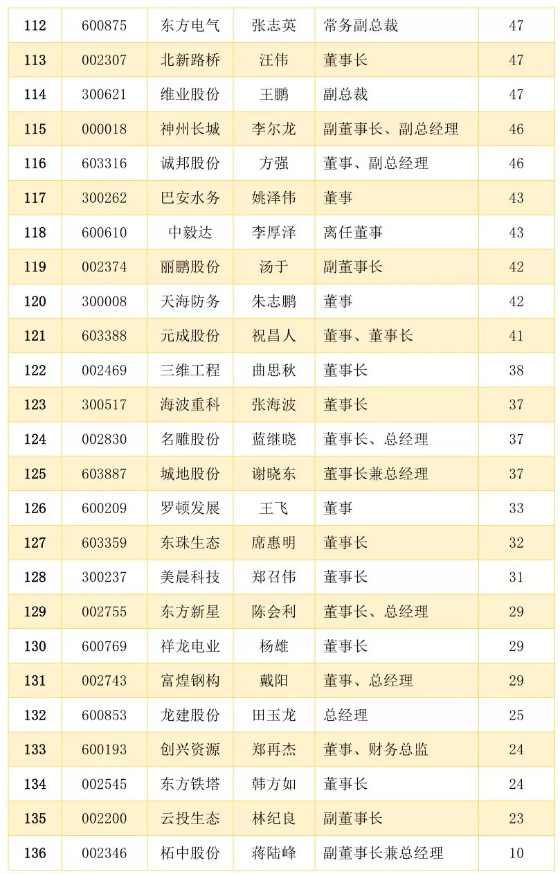 工人物语7，工业革命的传承与创新