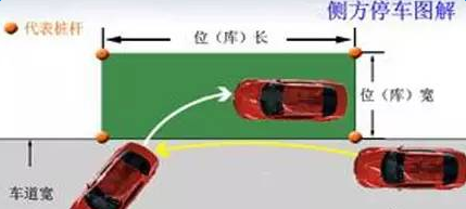 驾考无忧，学车一点通，轻松掌握驾驶技巧的秘诀