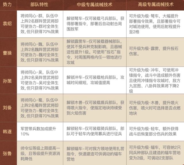 成吉思汗2，历史与策略的完美融合—答题器背后的文化与智慧