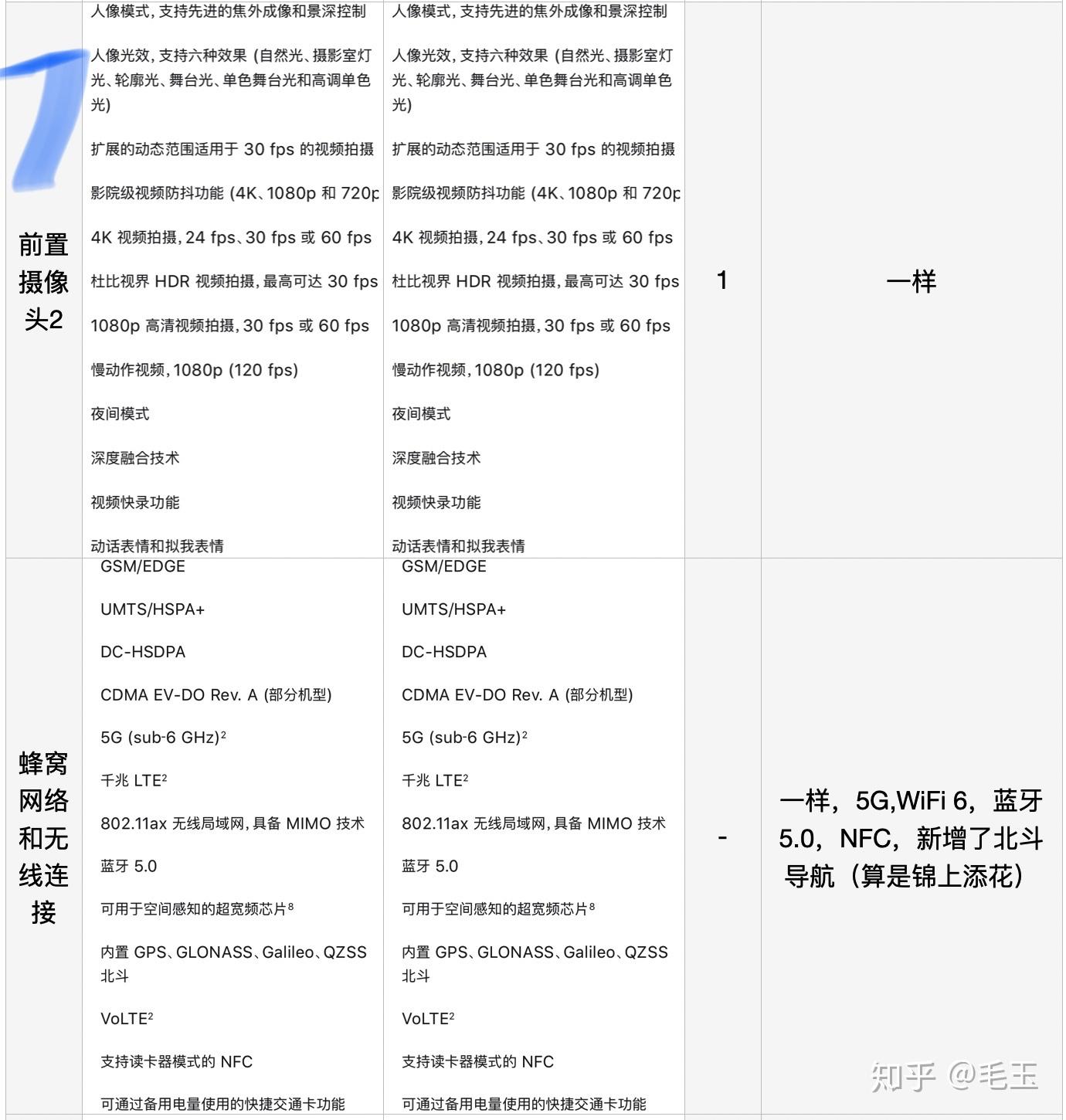 苹果12系列，价格解析与购买建议