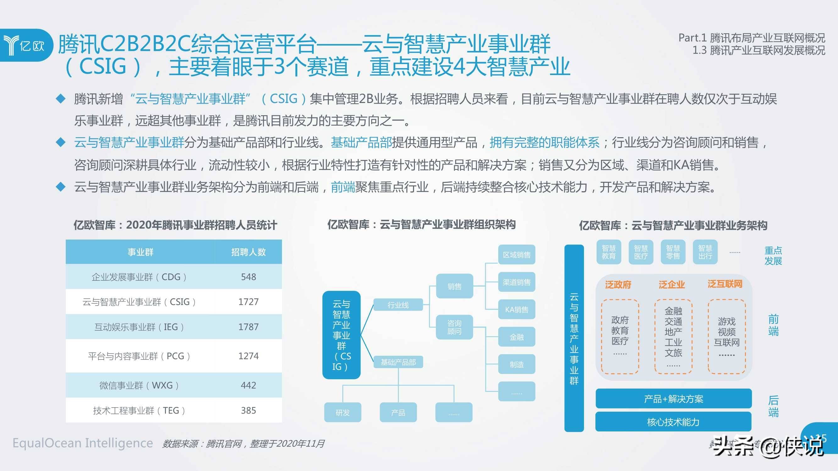 腾讯首页与QQ，社交网络巨头的数字化旅程
