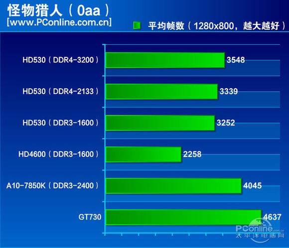 英特尔核芯显卡，性能与效率的完美结合