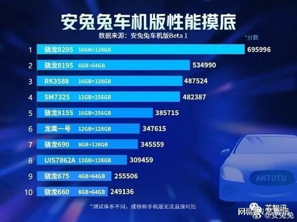 骁龙860，性能与效率的平衡艺术