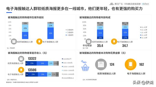 腾讯首页QQ，社交巨头的数字化旅程