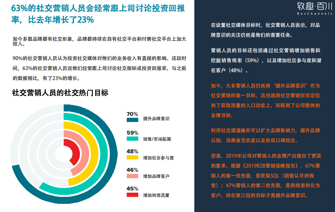 刷屏金箍棒，社交媒体时代的信息传播利器