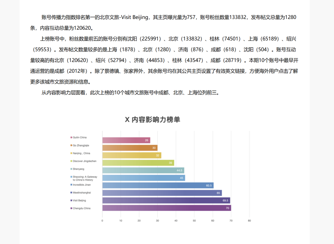 探索刷屏金箍棒，社交媒体时代的传播利器
