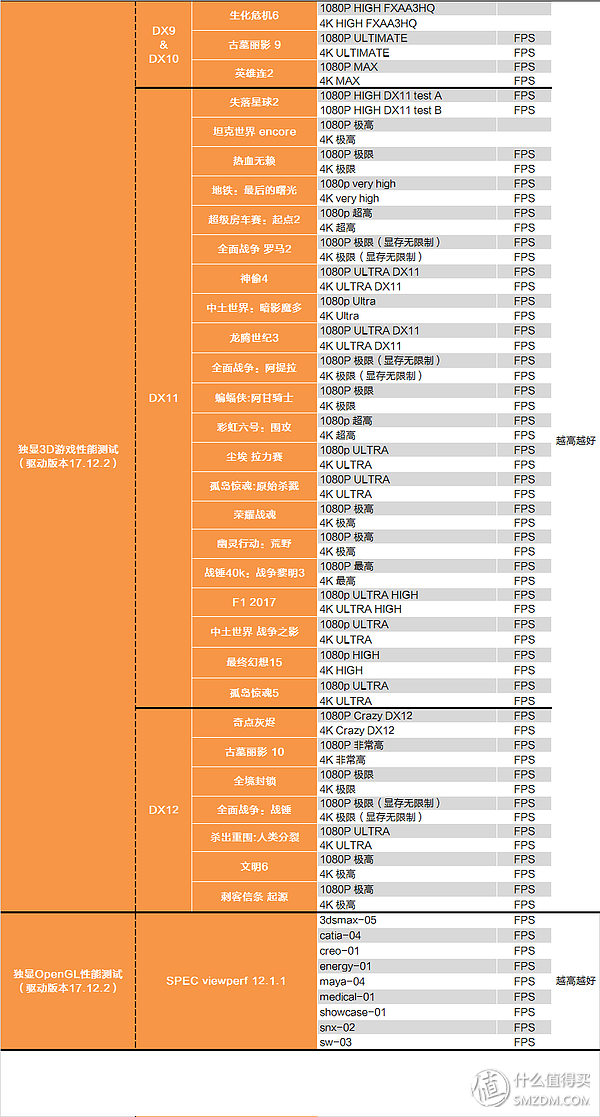 探索集成显卡的游戏世界，性能与游戏选择指南