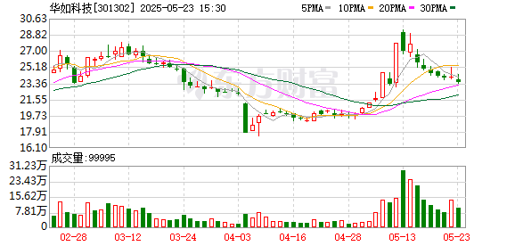 中信建投通达信，金融科技的融合与创新