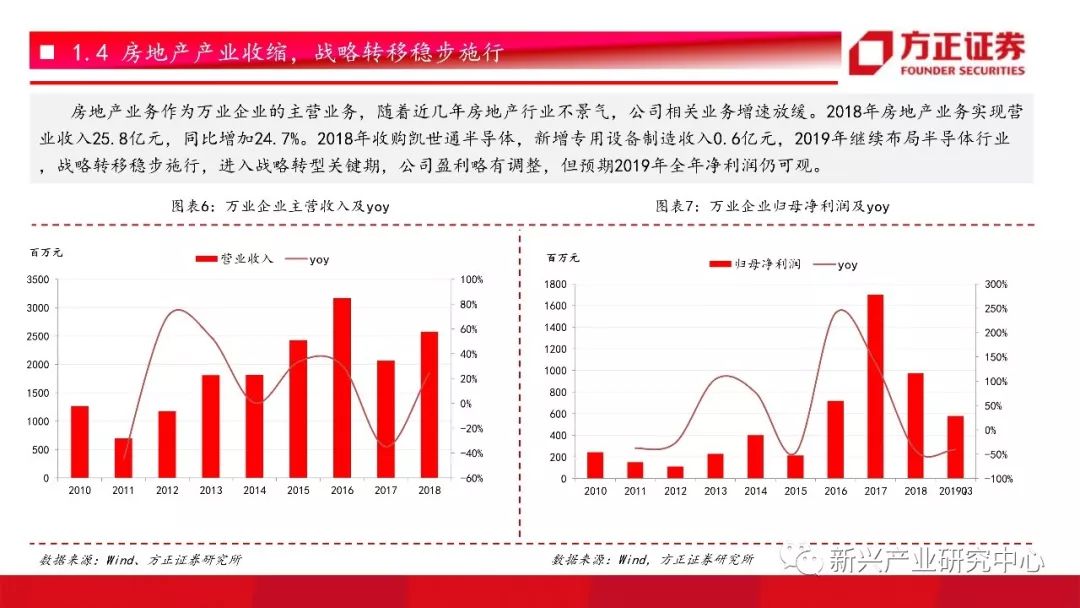 中信建投通达信，金融科技的融合与创新