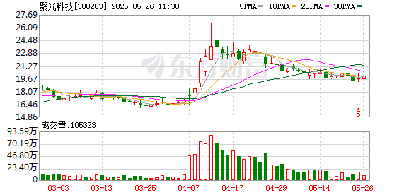 中信建投通达信，金融科技的融合与创新