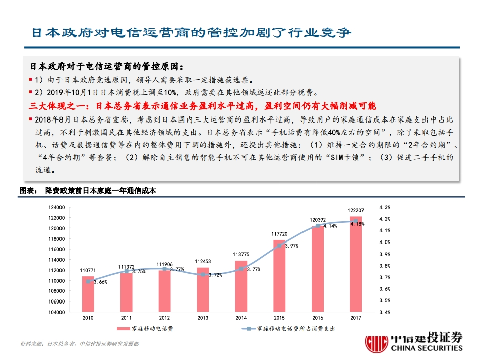 中信建投通达信，金融科技的融合与创新