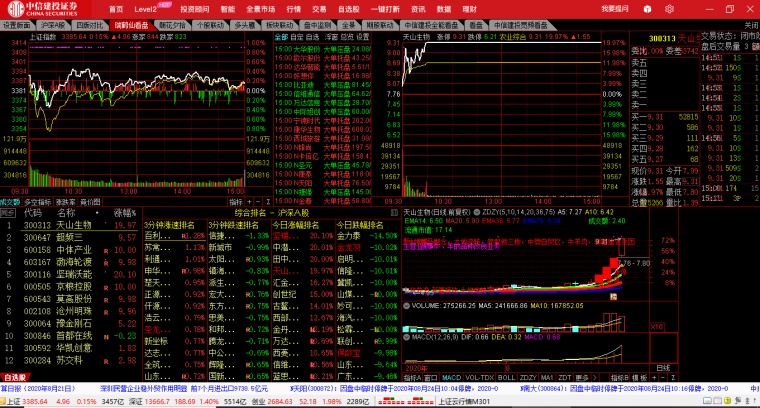 中信建投通达信,投资界的智能导航仪 中信建投通达信,投资界的智能导航仪