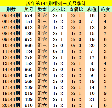 号码测吉凶，科学与迷信的边界