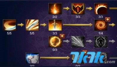 游戏角色成长指南，如何成为缔造者加点的大师