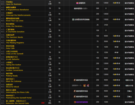 探索破碎残阳的秘密，提升声望的终极指南