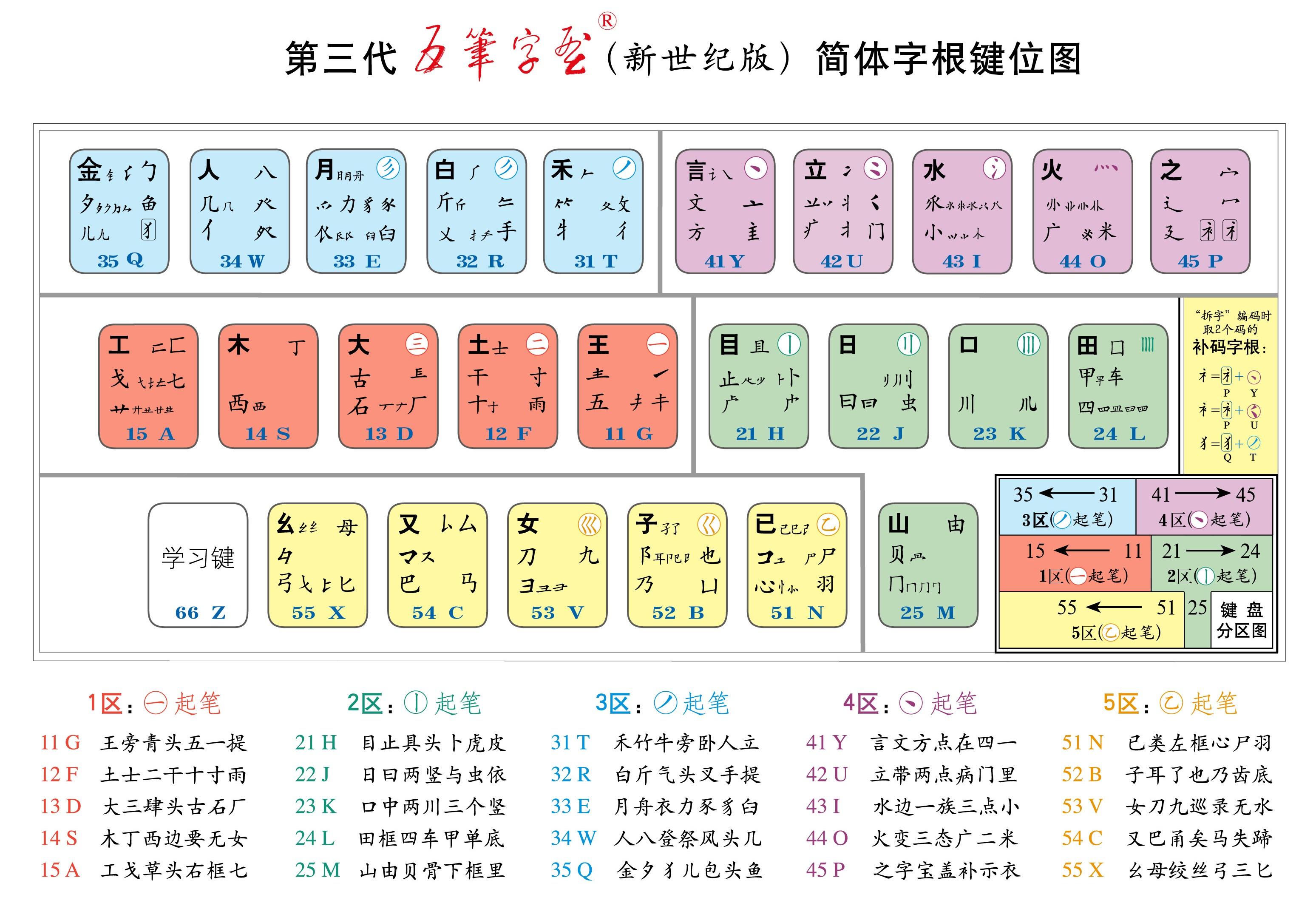搜狗五笔输入,高效打字的智能选择 搜狗五笔输入,高效打字的智能选择