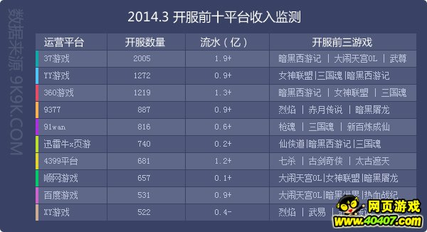 网页游戏开服时间表，玩家的指南针