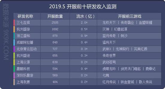 网页游戏开服时间表，玩家的指南针