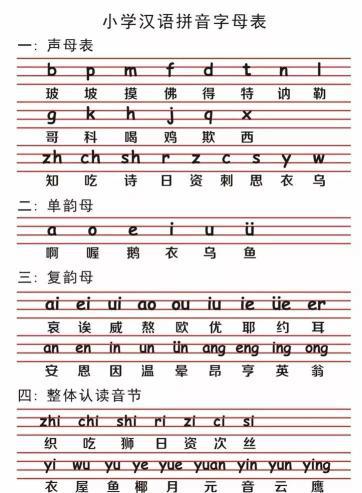 探索字母拼音的奥秘,语言学习的基石 探索字母拼音的奥秘,语言学习的基石