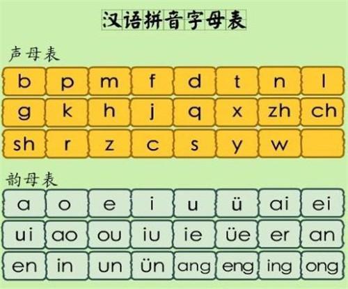 探索拼音的奥秘，如何通过拼音掌握字母的发音
