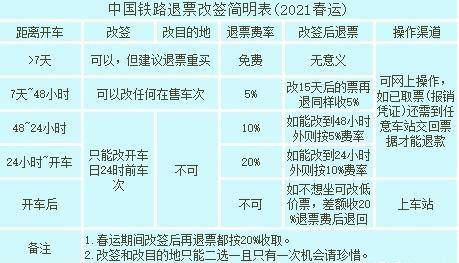 货拉拉收费标准，深入了解与合理利用