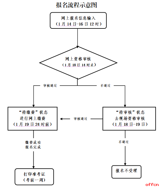 全国中小学继续教育网,知识的桥梁,成长的阶梯 全国中小学继续教育网,知识的桥梁,成长的阶梯