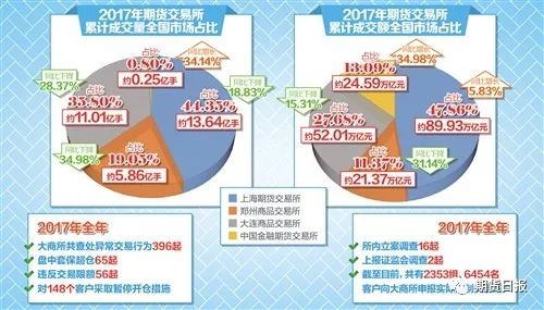 富甲天下5，财富管理的艺术与智慧