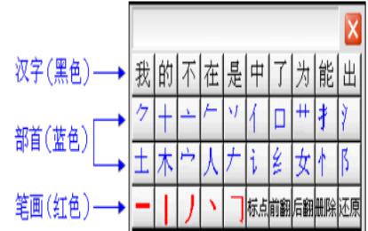 智能H3输入法，未来打字方式的革命