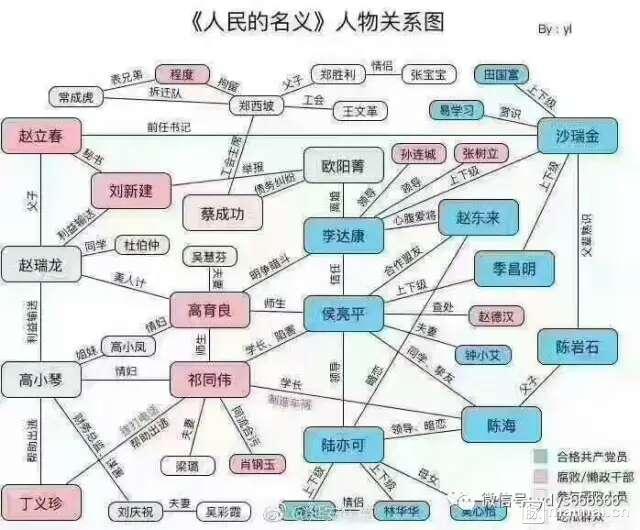 蝙蝠侠与塔利亚，一段复杂关系的解析