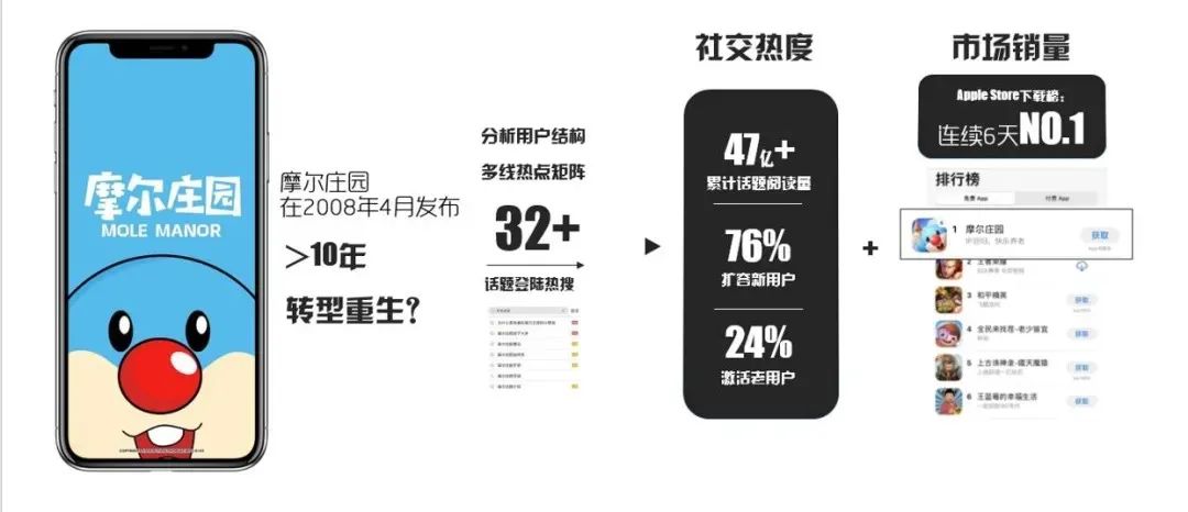 一对一聊天的艺术，如何在数字时代建立深度连接