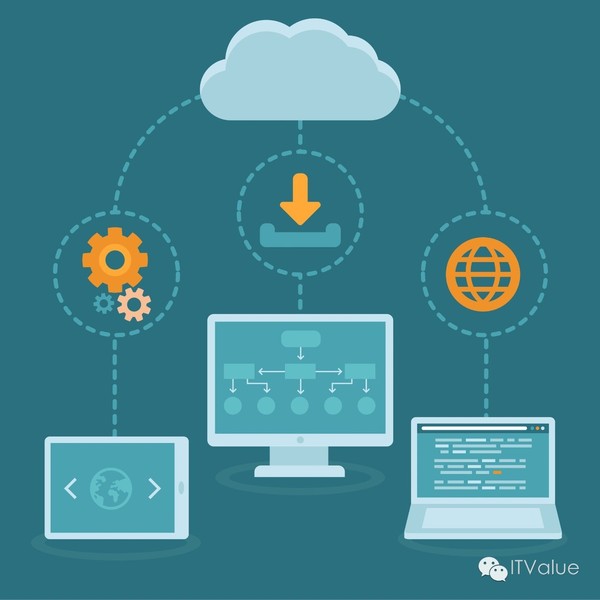 飞秋2013，企业级即时通讯软件的创新与应用