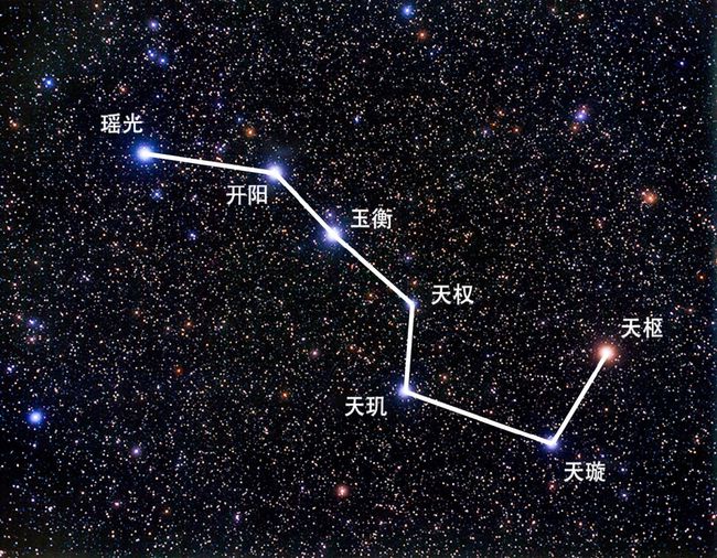 北斗七星阵，夜空中的导航灯塔，现代科技的璀璨明珠