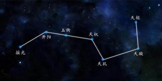 北斗七星阵，夜空中最亮的星，现代科技的指南针